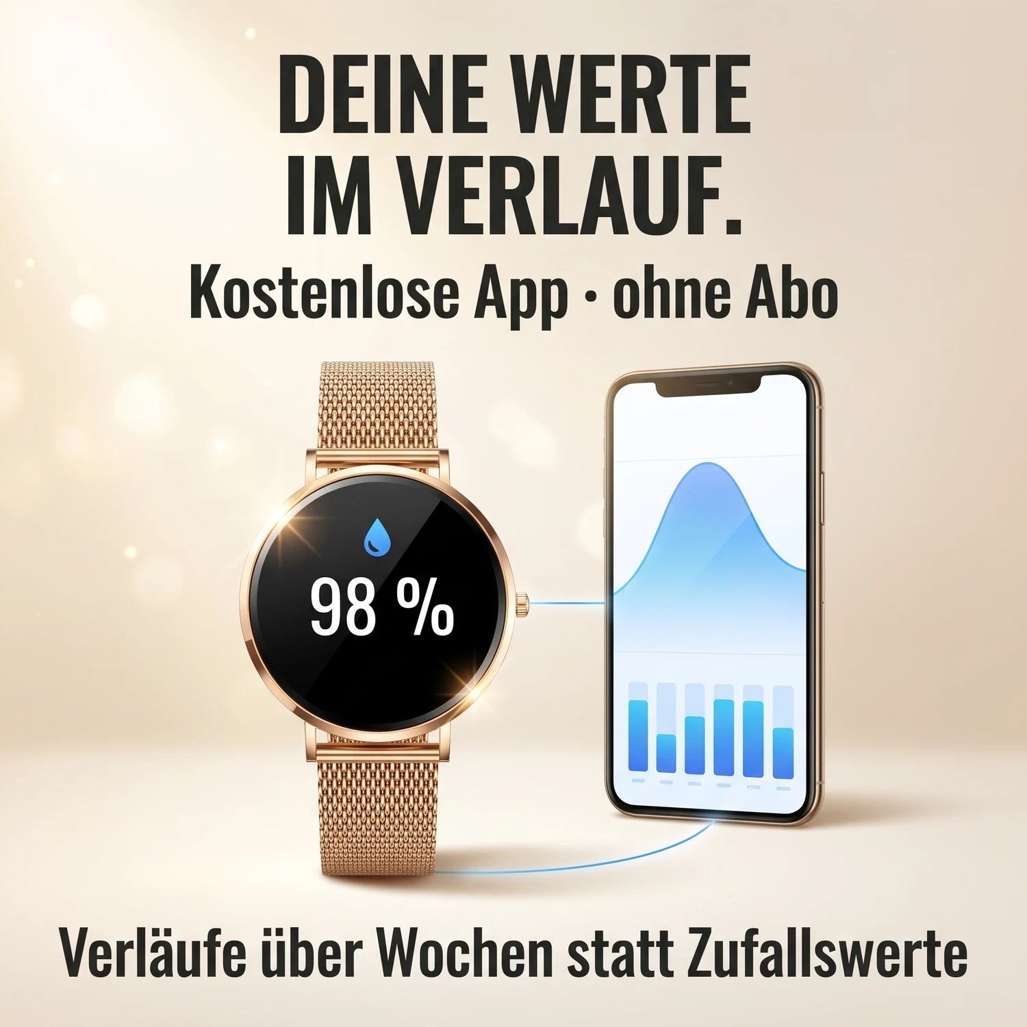 Deine Werte im Verlauf – Amory 5 Mini mit Blutsauerstoff 98 % neben einem Smartphone mit Verlaufskurve